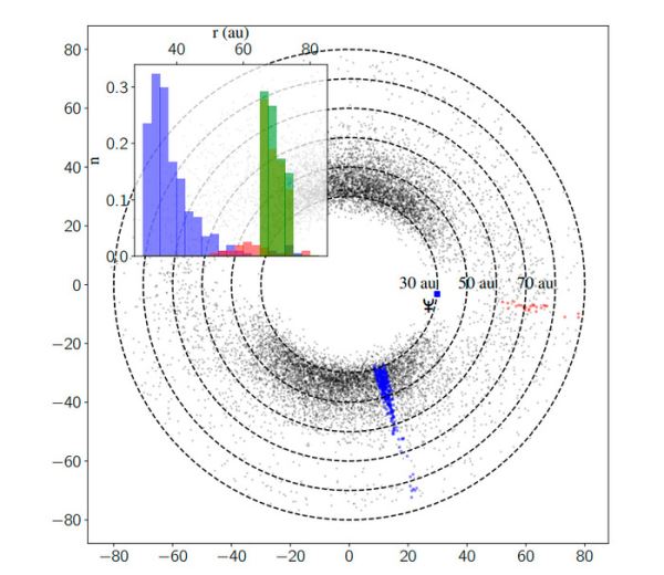 Астрономы обнаружили следы неизвестного ранее региона Солнечной системы