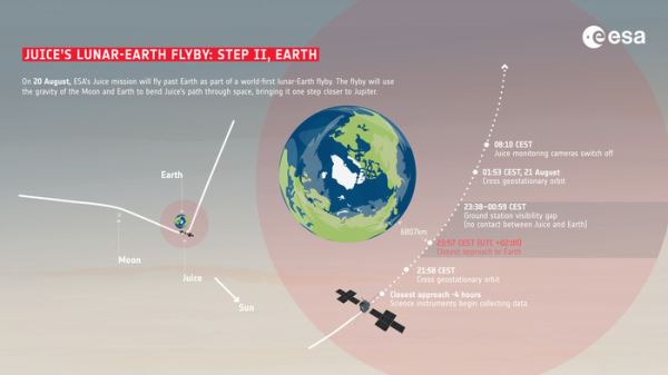 Первый в истории двойной гравитационный манёвр: фотографии от зонда JUICE