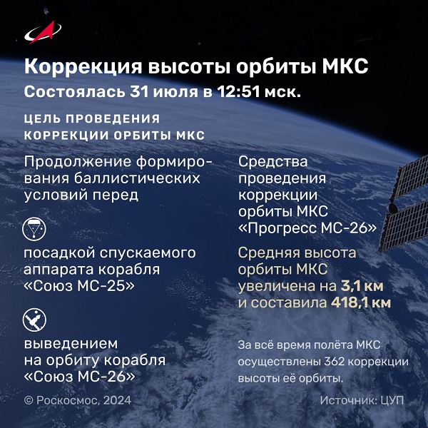 Орбита МКС скорректирована